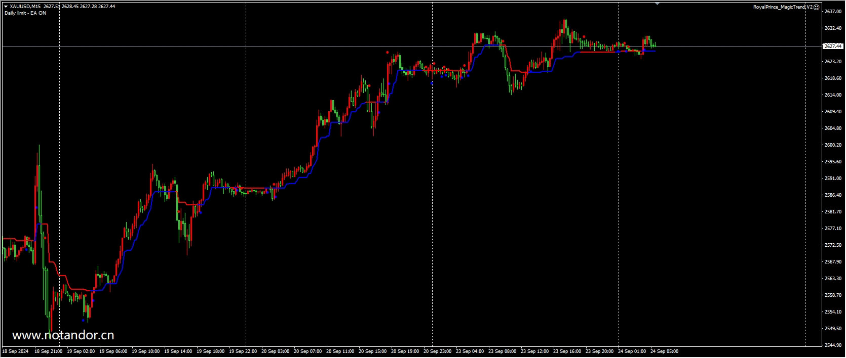 RoyalPrince_MagicTrend.V2 截图
