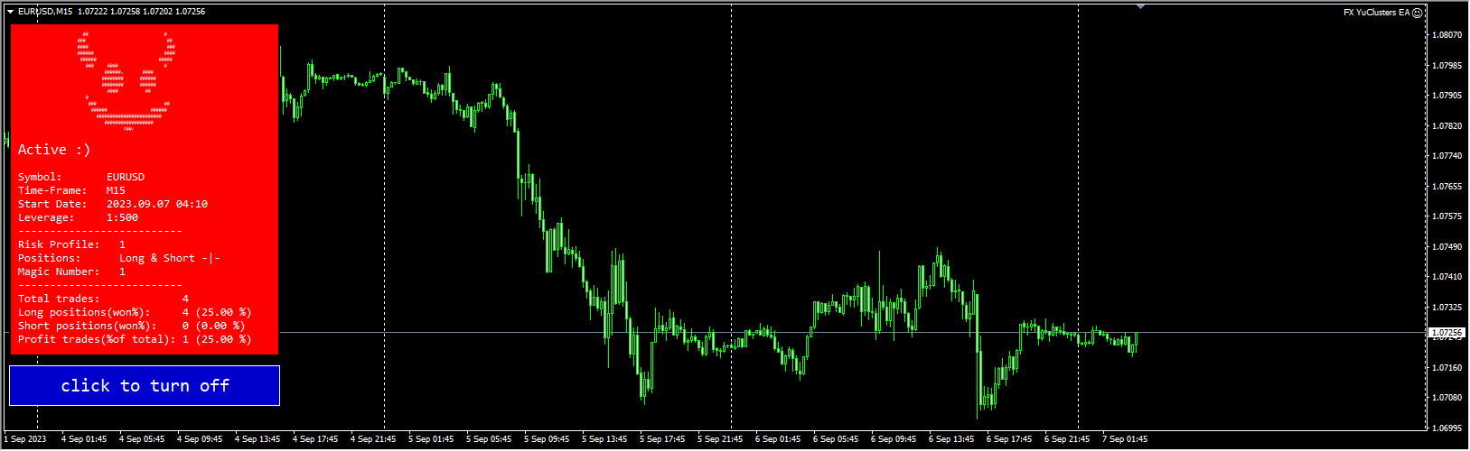 FX-YuClusters-EA 截图