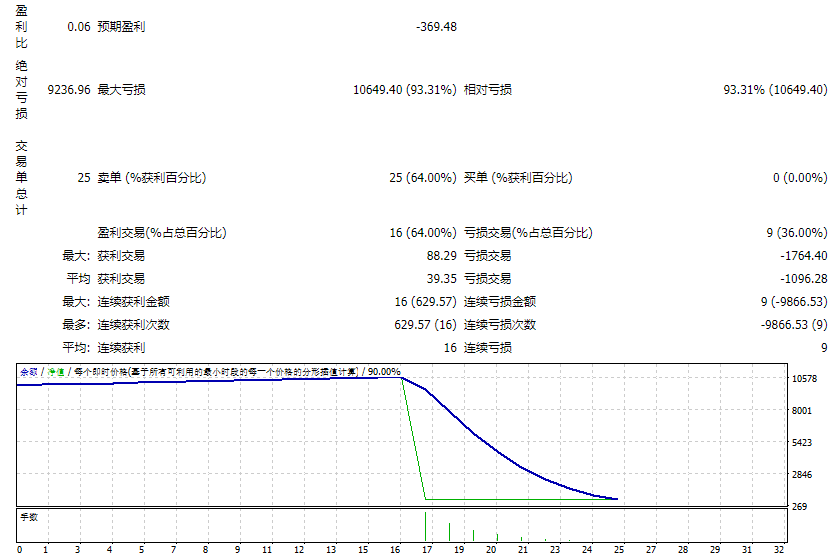 Promax_EA_News_Version_V4.11 截图