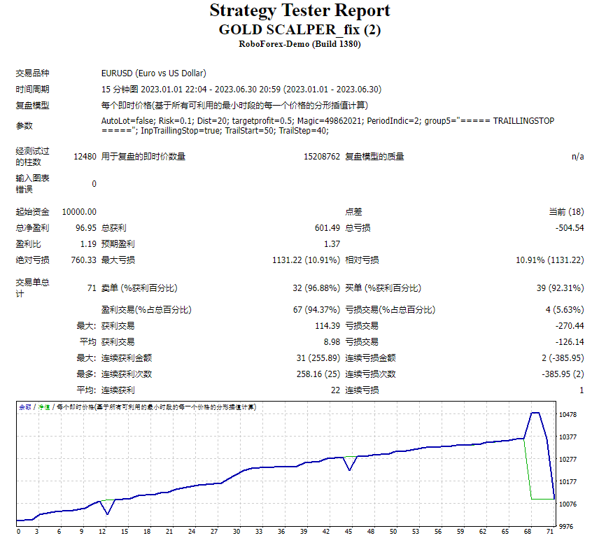 黄金 SCALPER_fix 截图
