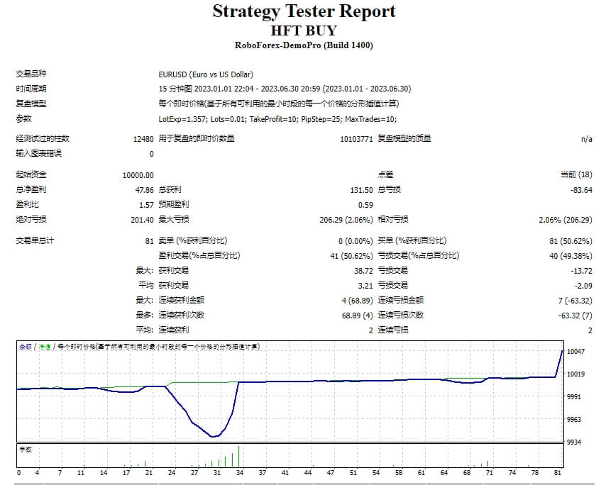HFT BUY SELL EA 截图