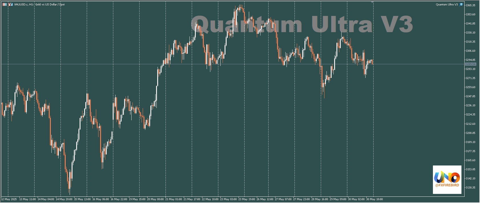 Quantum Ultra MT5 截图