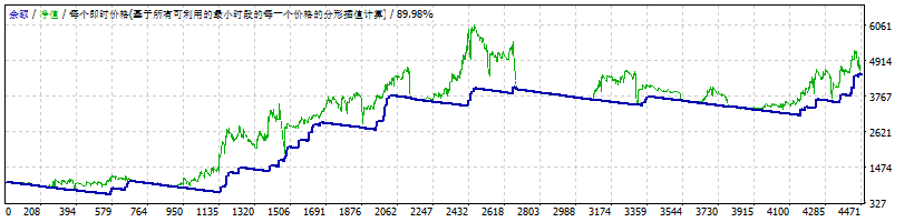 华夏方舟MACD03 截图