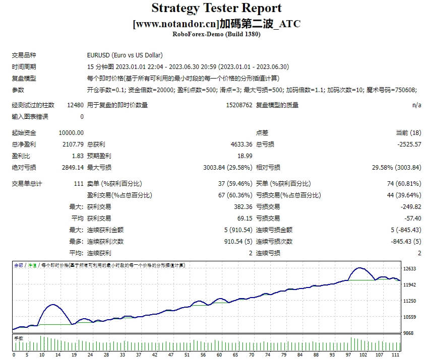 加碼第二波_ATC 截图