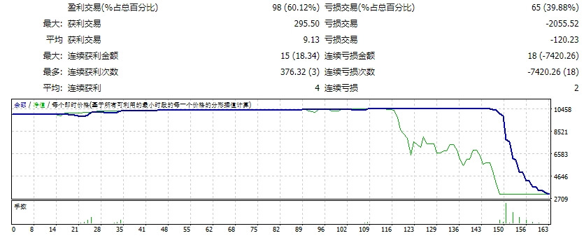 Jum+StoCh+v2.5F EA 截图