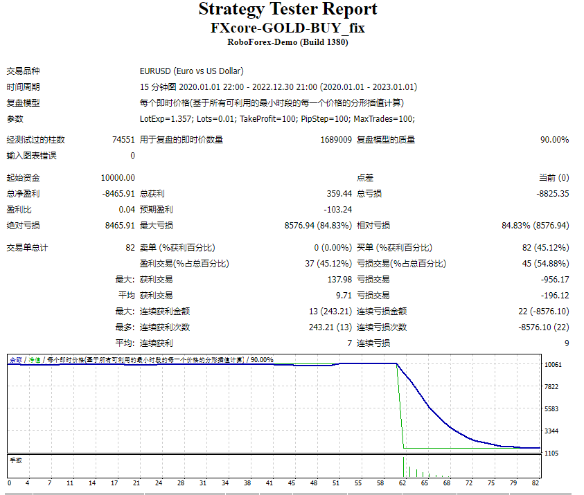 FXCore-Gold-EA_fix 截图