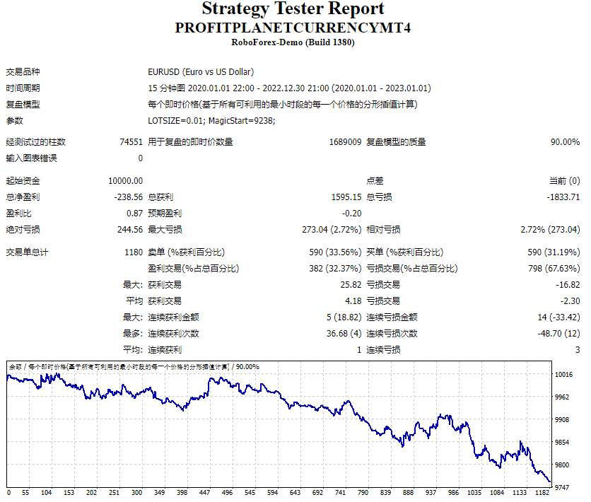 EA 利润星球 截图