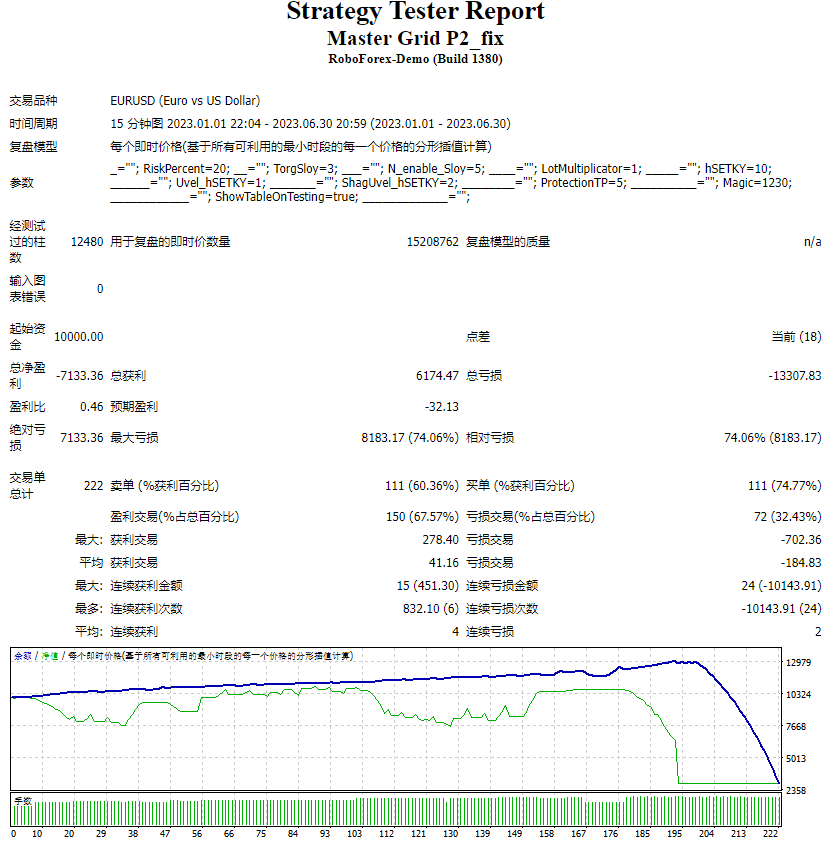 主网格 P2_fix 截图