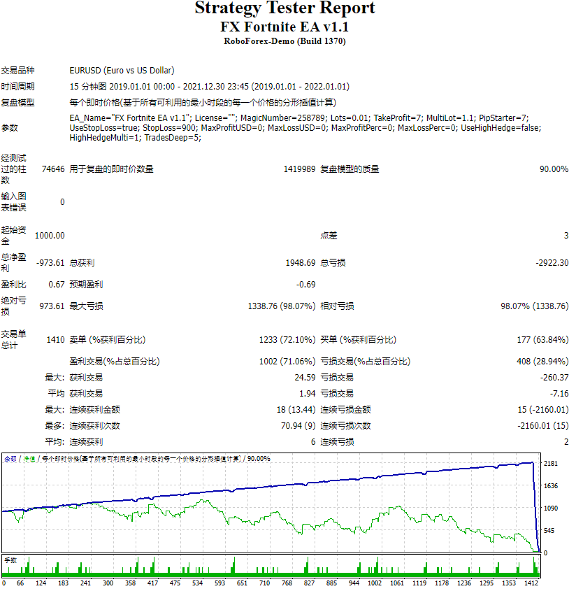 外汇堡垒之夜机器人 V1.1 截图