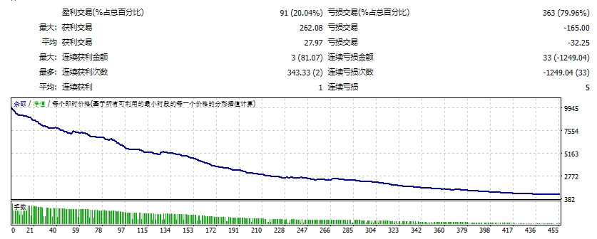 EA 睡眠 截图