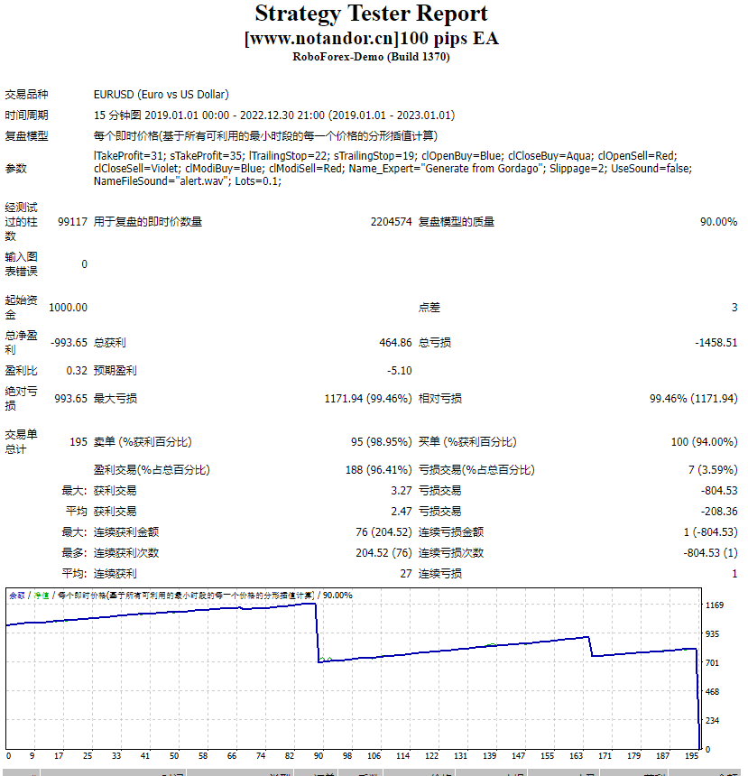 100 点 EA 截图