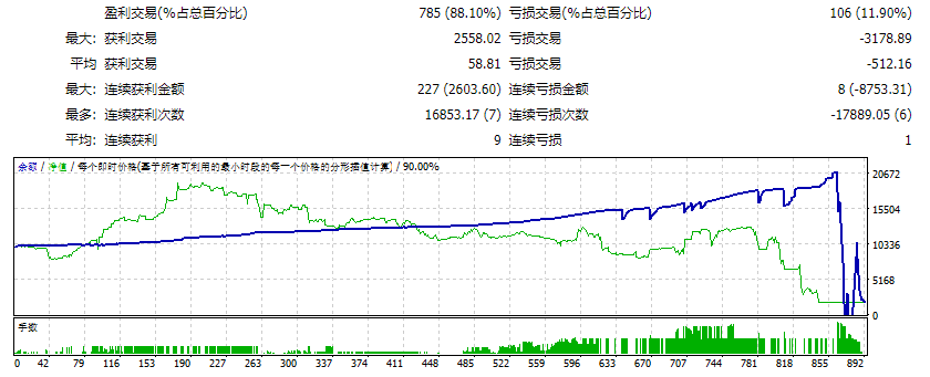 斐波那契泰坦网格 截图