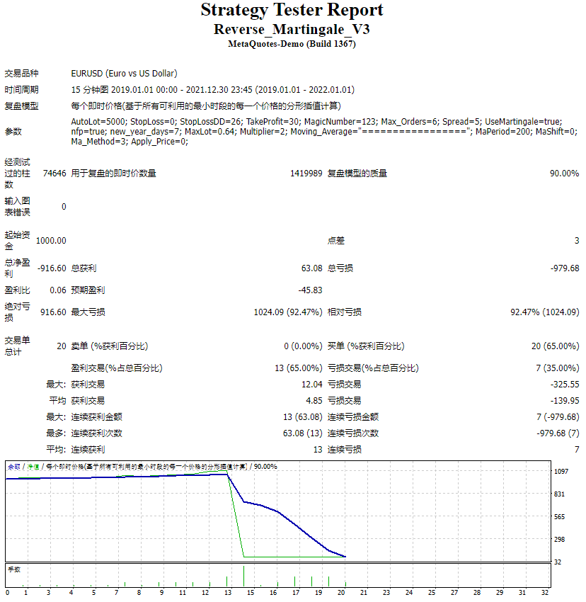 反向_Martingale_V3 截图