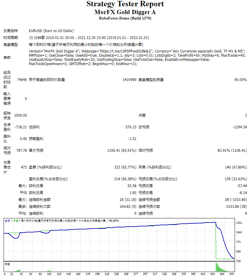 MorFX Gold Digger EA 截图