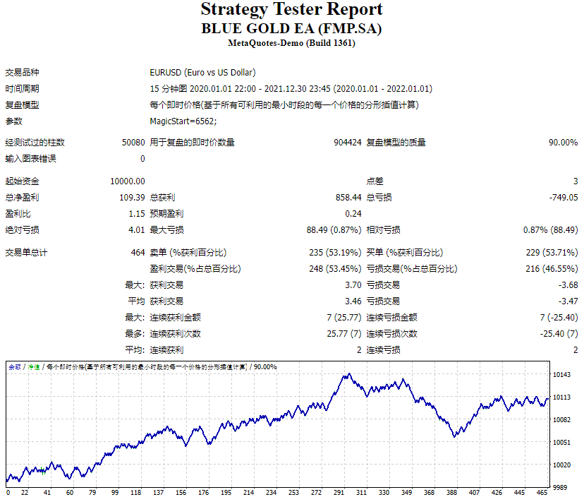 蓝金 EA (FMP.SA) 截图