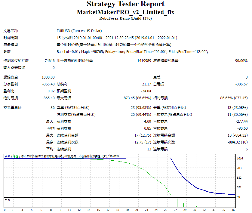 MarketMakerPRO_v2_Limited_fix 截图
