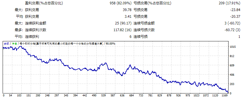 MathTrader7_3.35 截图
