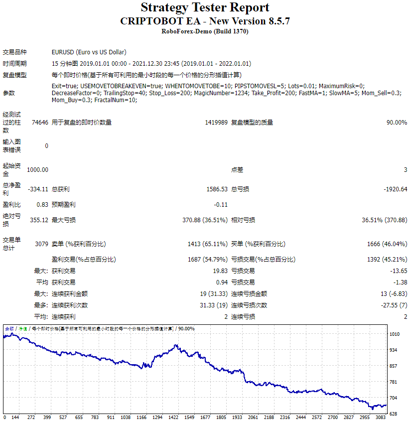 CRIPTOBOT EA – 新版本 8.5.7 截图
