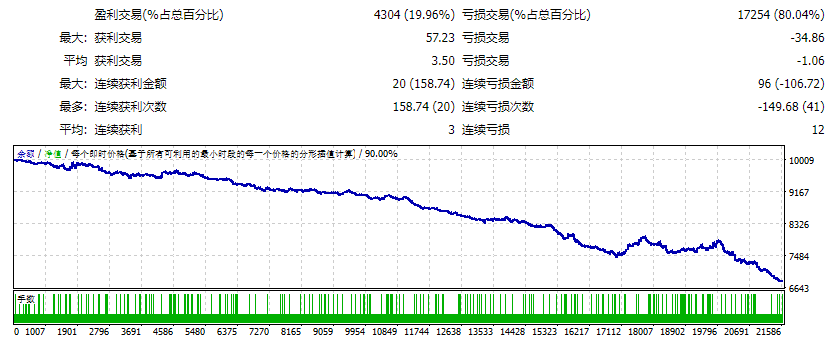 EA – 可汗六世 截图