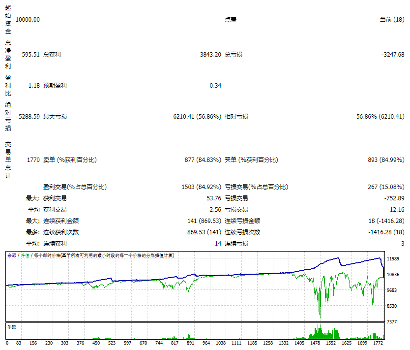 点俱乐部 EA 截图