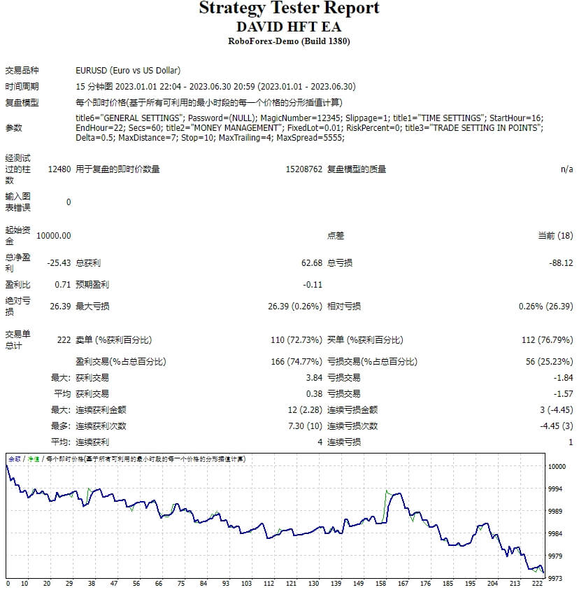 大卫 HFT EA 截图