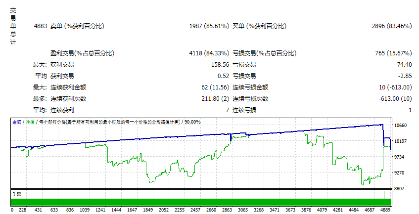 EA RoboFibo v.11.2 截图