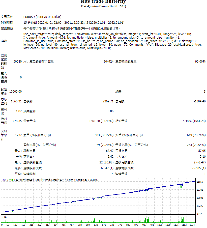 精英贸易蝴蝶 截图