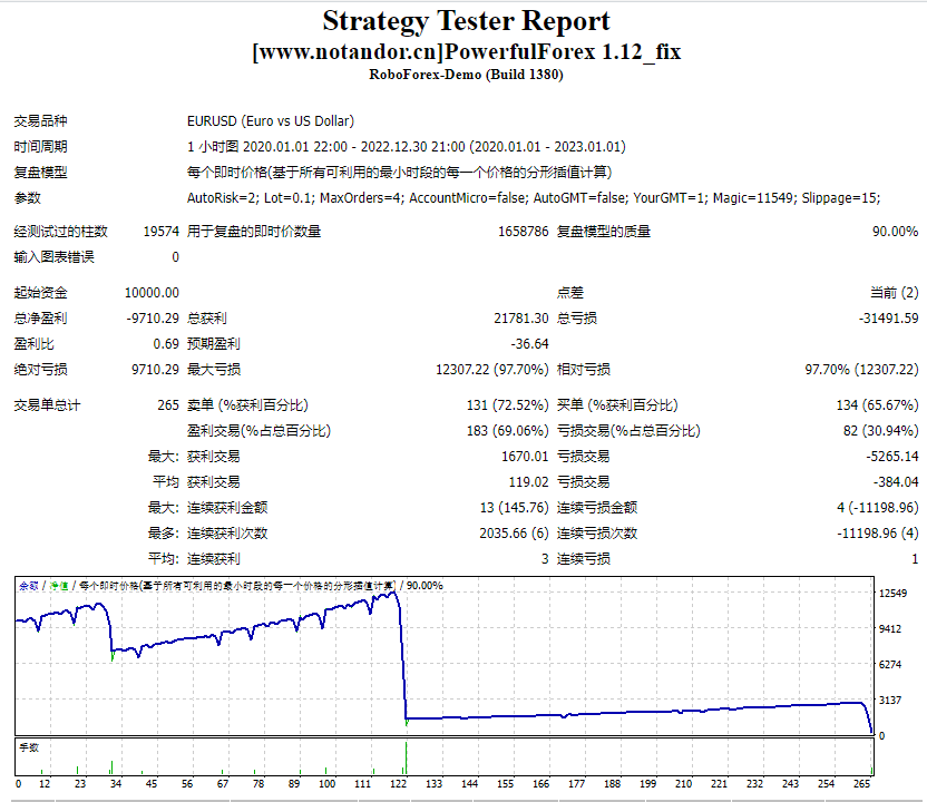 PowerfulForex 1.12_fix(TF H1) 截图
