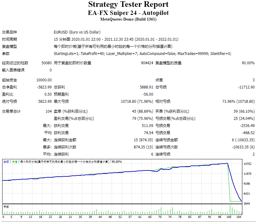 EA-FX Sniper 24 – 自动驾驶仪 截图