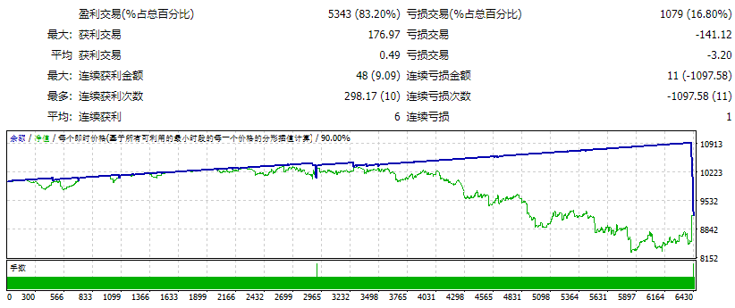 EA RoboFibo v.11.2 截图