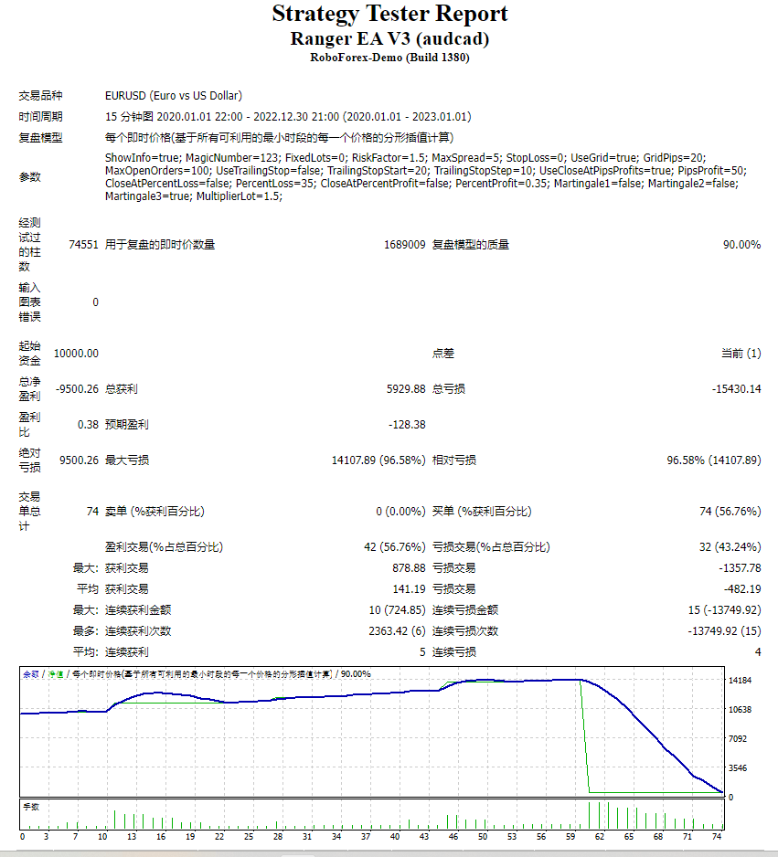 Ranger EA V3 (audcad) 截图