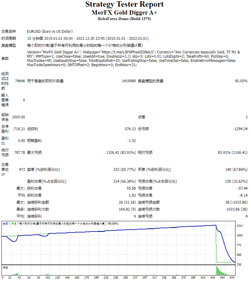 MorFX 淘金者 A+ 截图