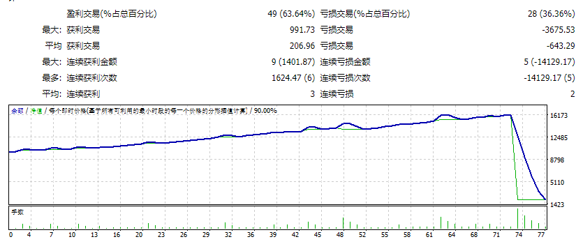 最大专业最大 截图