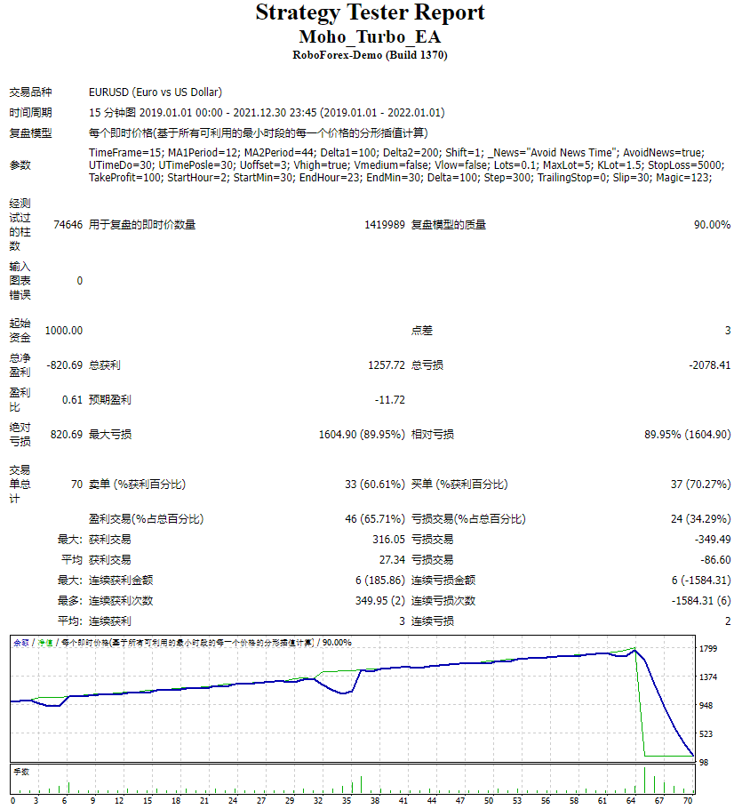 Moho_Turbo_EA 截图
