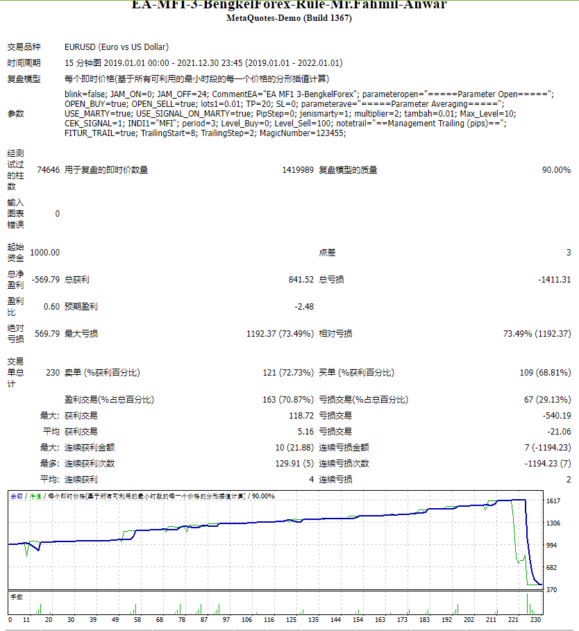 EA-MFI-3-BengkelForex-规则-Fahmil-Anwar 先生 截图