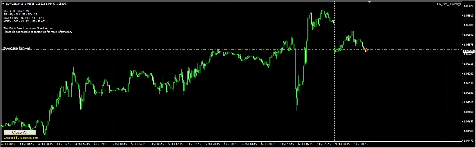EA_Pips_Hunter 截图