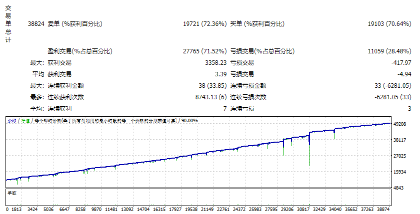 SOVA_Scalper_fix 截图