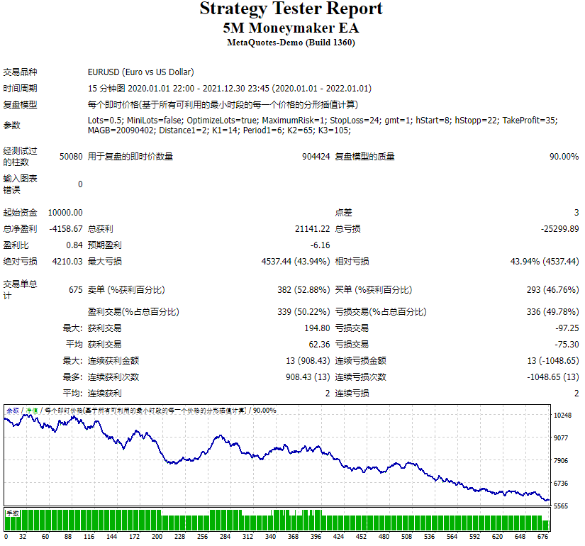 5M-Moneymaker-EA 截图