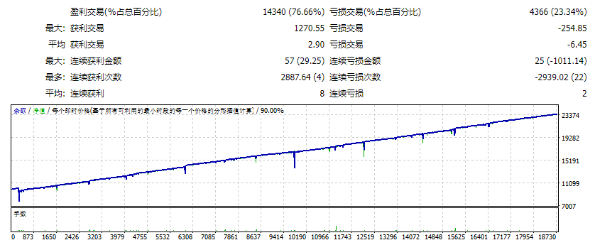 头皮 H1 标准 500$ 截图