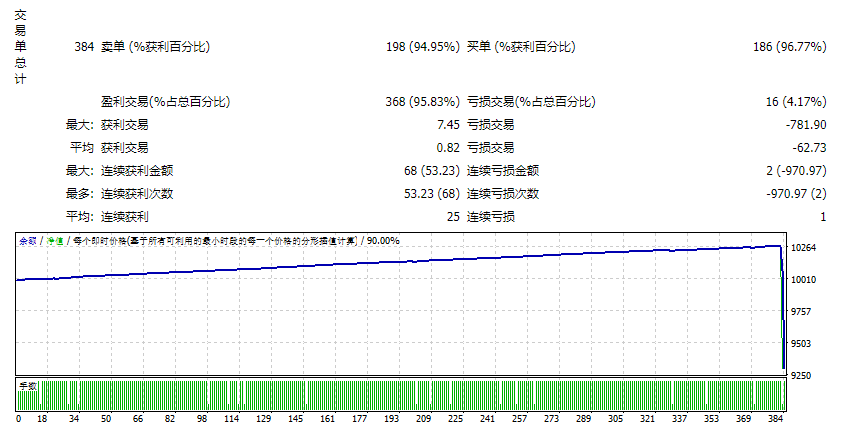 芬奇 v2.5.1 截图