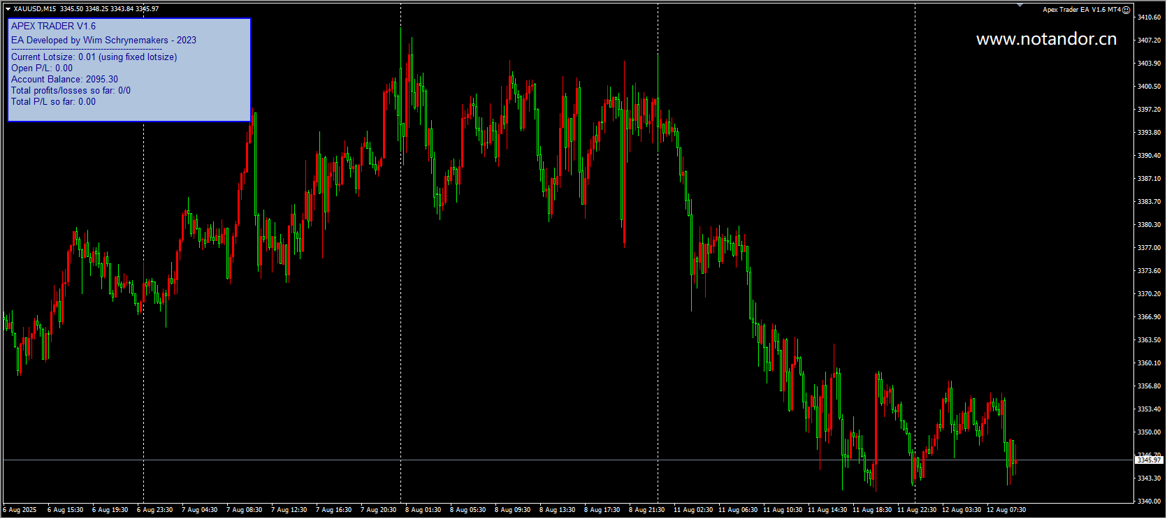 Apex Trader EA V1.6 MT4 截图
