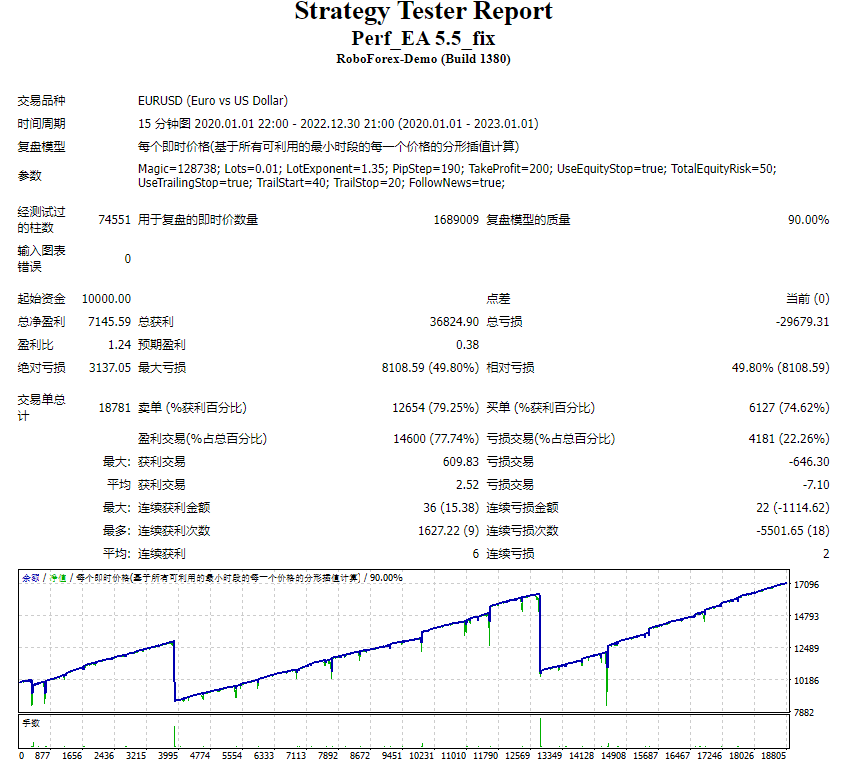 Perf_EA 5.5_修复 截图