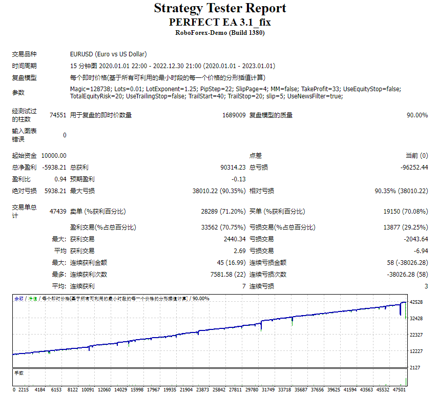 完美 EA 3.1_修复 截图