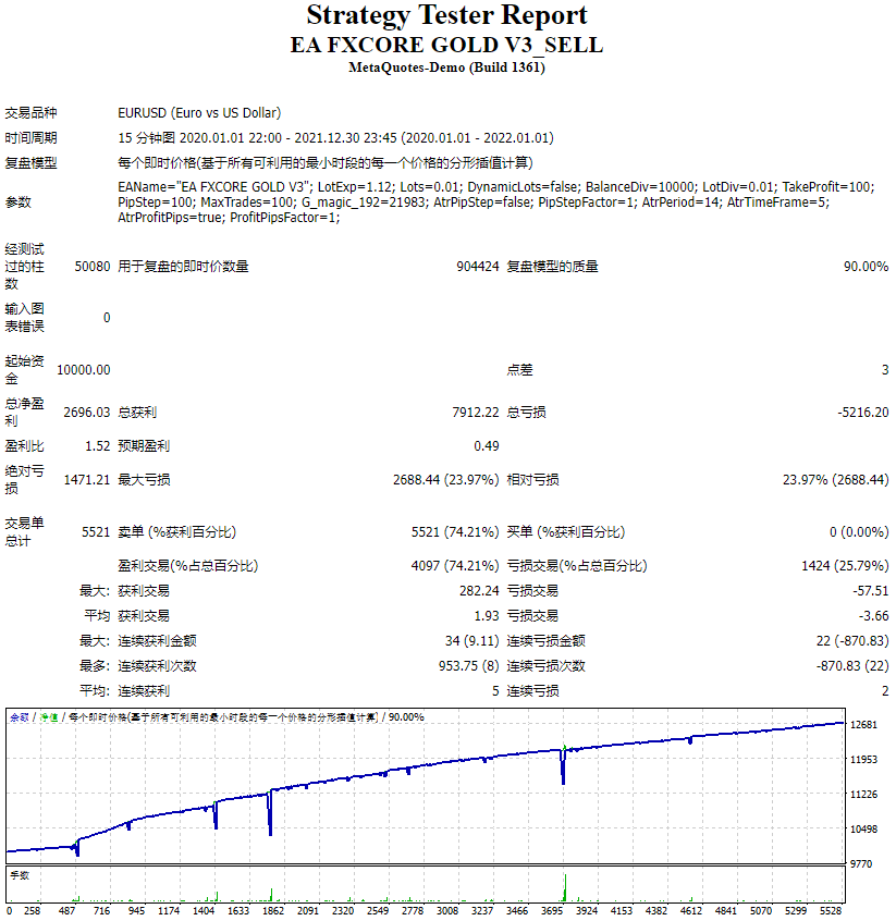 EA FXCORE GOLD V3_出售 截图