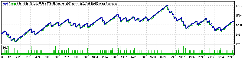 惊人的 截图