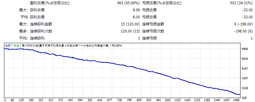 欧元高胜率EA 截图