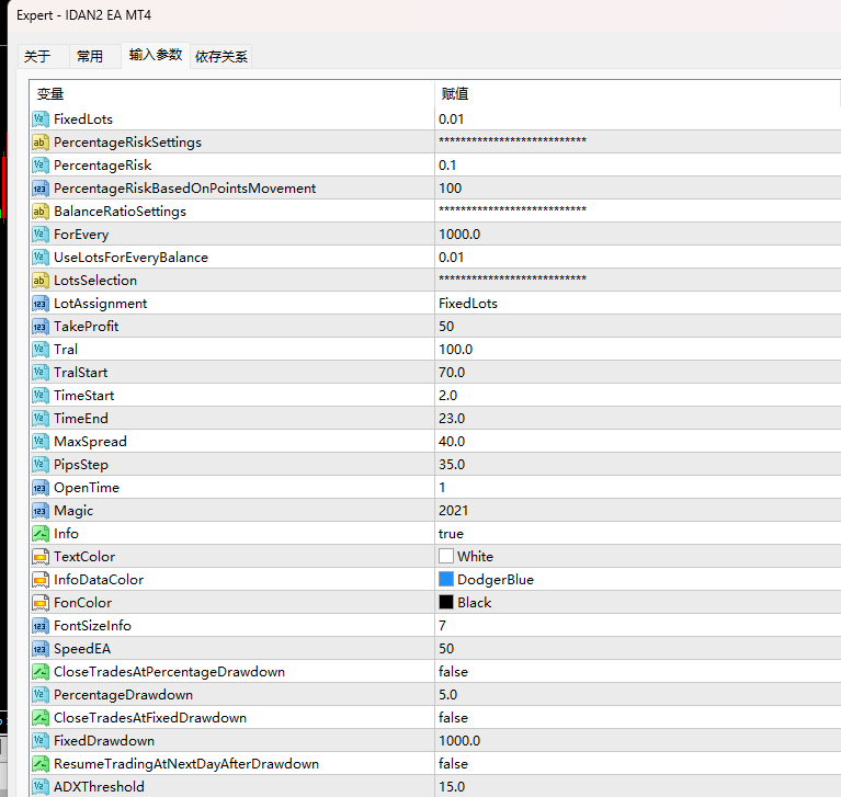 IDAN2 EA MT4 截图