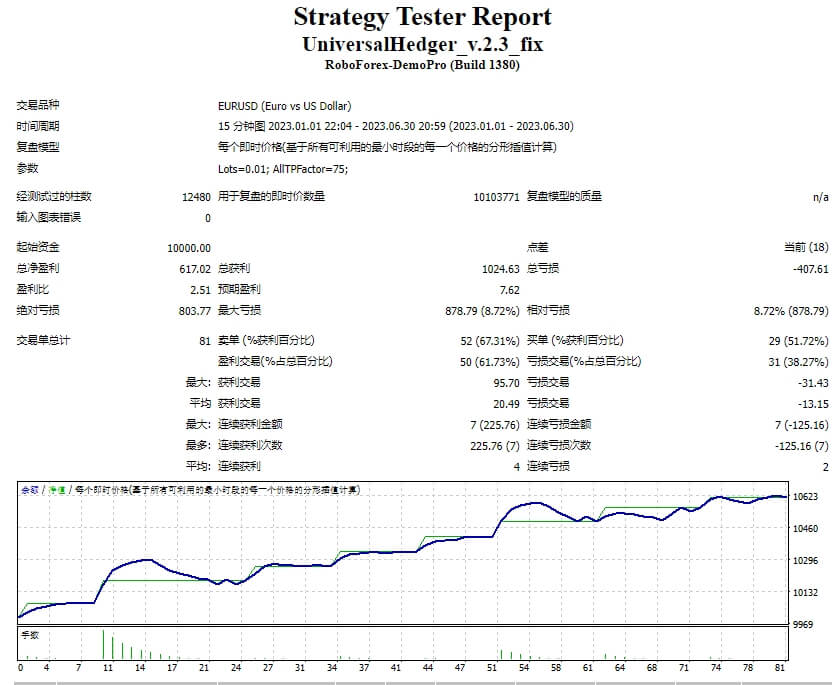 UniversalHedger_v.2.3_fix 截图