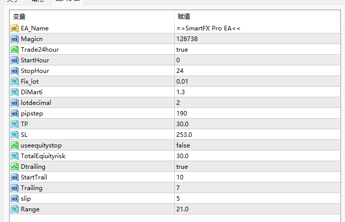 SmartFX Pro EA 截图