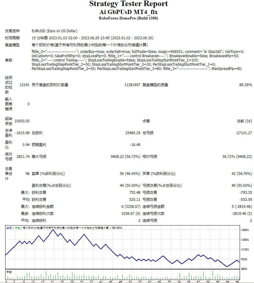 AI GbPUsD MT4_fix 截图